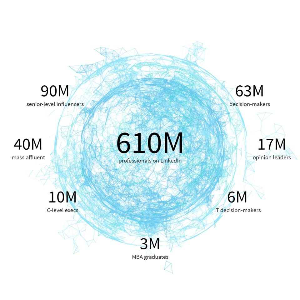 A Complete Guide To Mastering LinkedIn in 2019