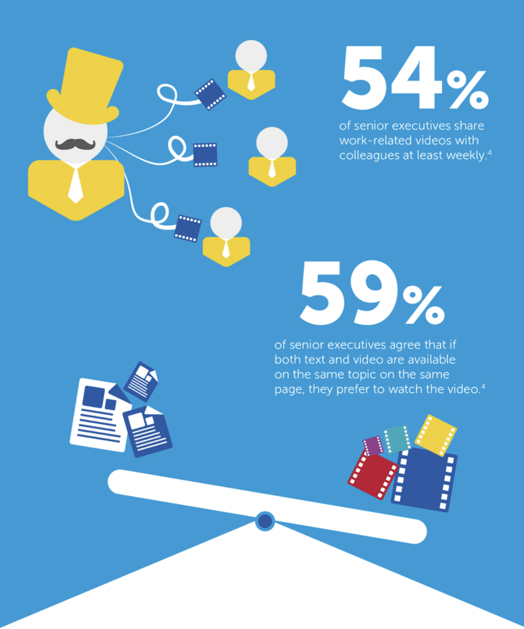 A Complete Guide To Mastering LinkedIn in 2019