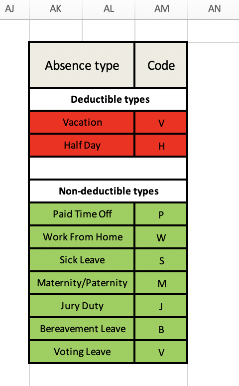 pto in excel