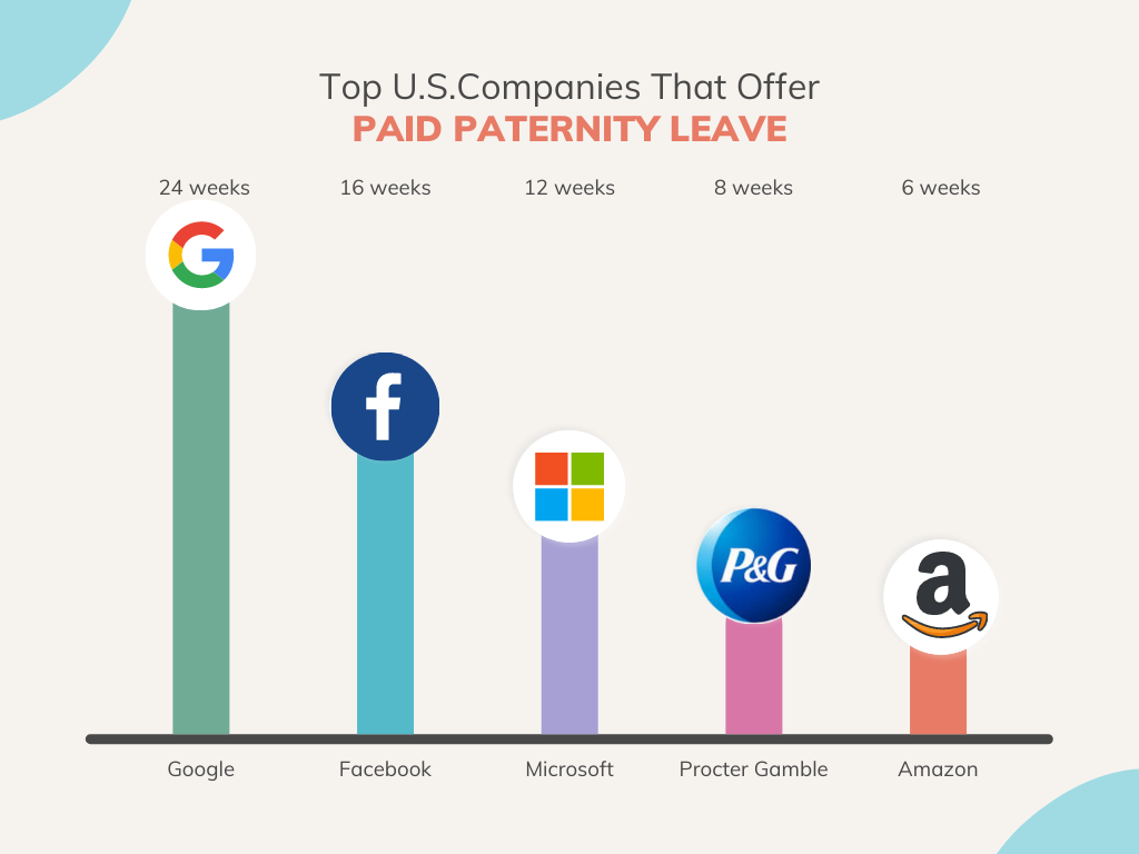 A Guide to Paternity Leave in the USA Vacation Tracker