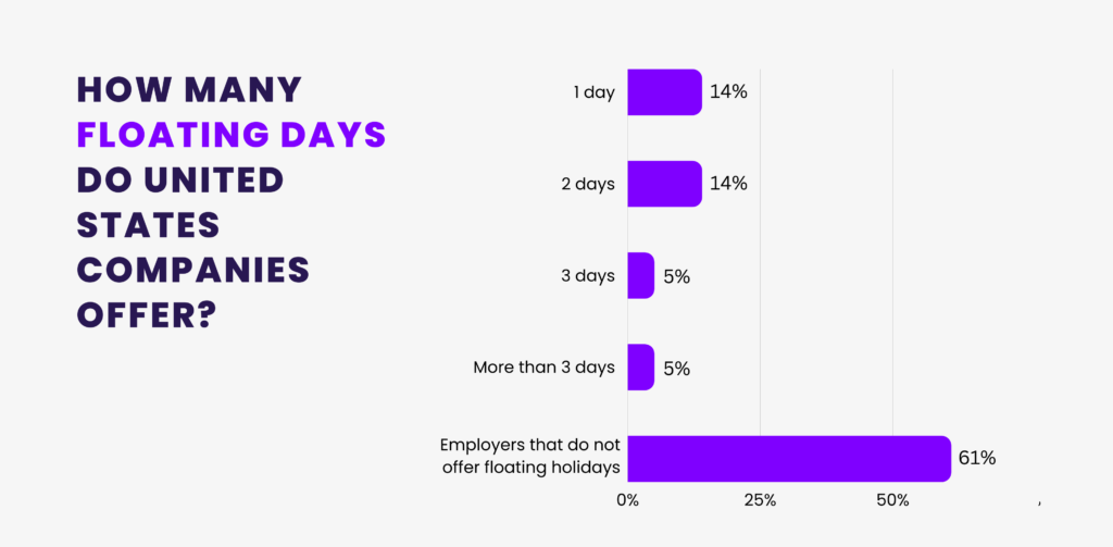 Leave Management Report for 2023 50+ Paid Time Off (PTO) Statistics